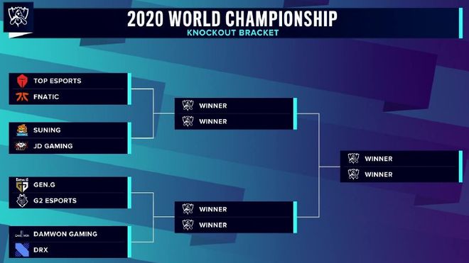 韩媒透露韩国队LOL项目亚运会候选名单