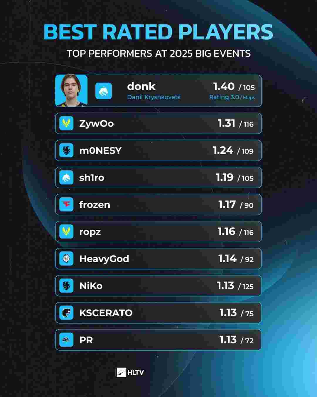 EDward Gaming 轻松击败 Dragon Rangers 晋级 VCT 2025： 中国 Kickoff 下半区决赛